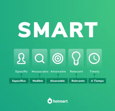 Imagen de la metodología SMART, una de las mejores herramientas para establecer metas en una empresa.