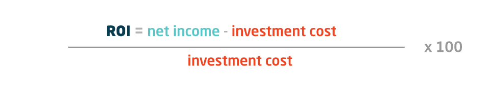 digital marketing metrics - return on investment