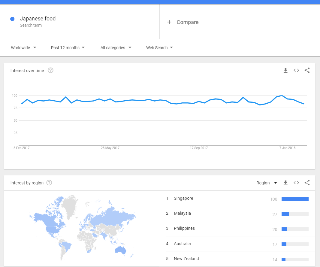 Image of Google Trends graphic 