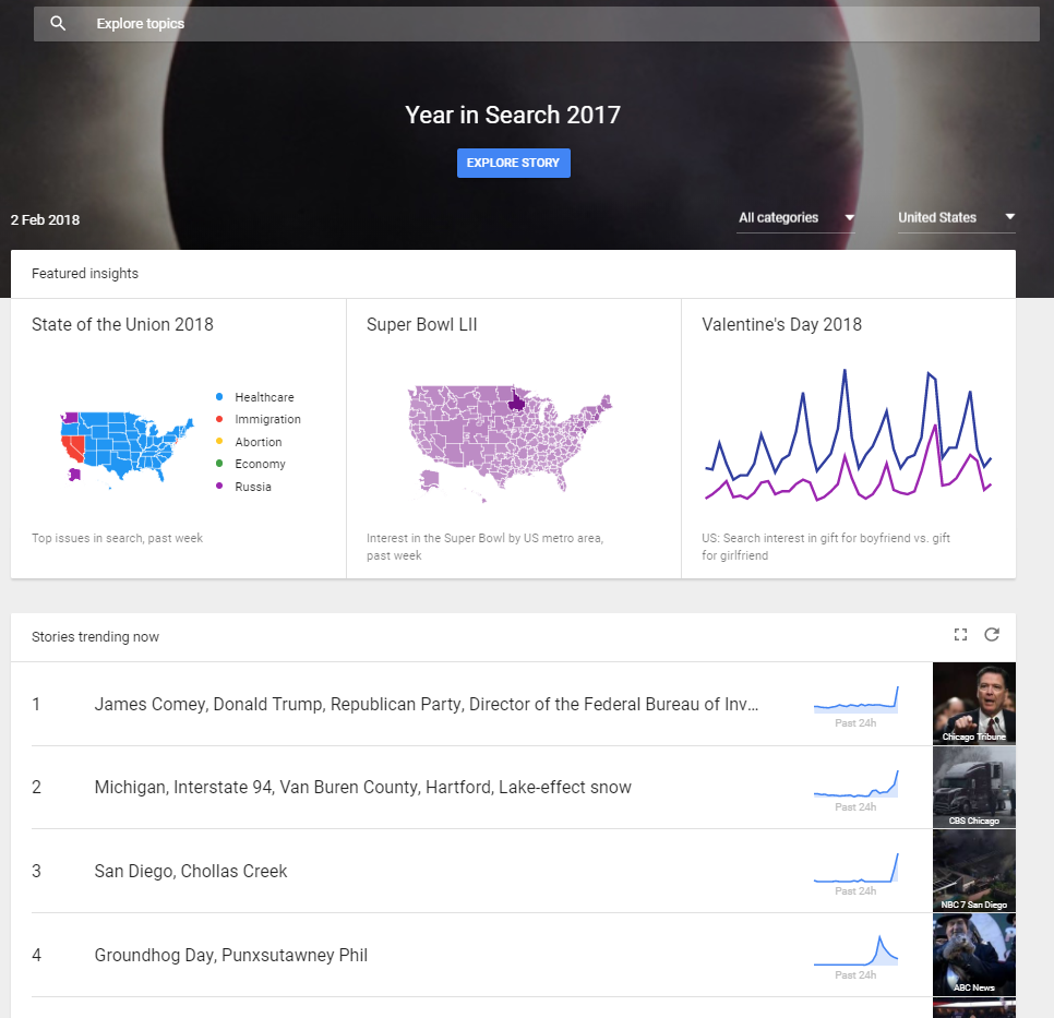 Image of Google Trends overview page