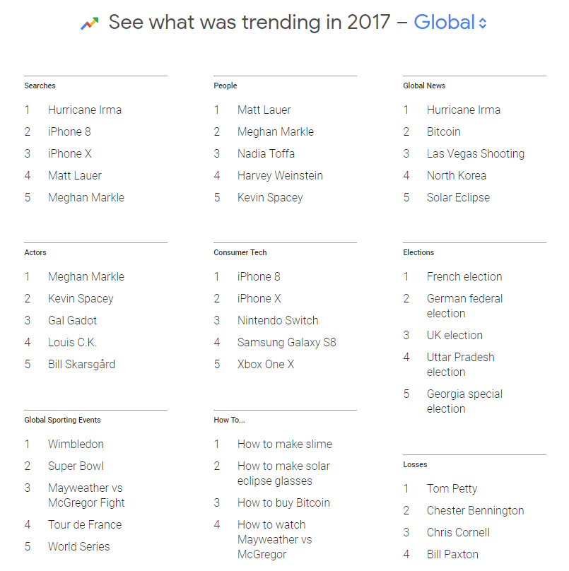 Image of Google Trends explore story page