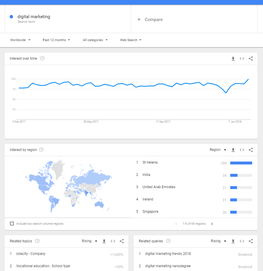 Image of the information page of the trending search