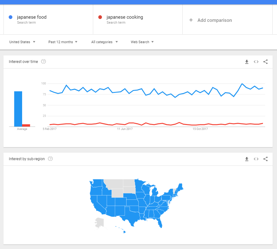 Image of the comparison graphic on Google Trends