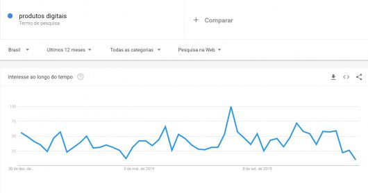 google-trends - image des douze derniers mois
