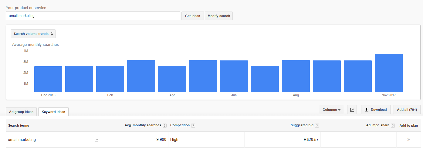 Google Keyword Planner - image of the volume of searches