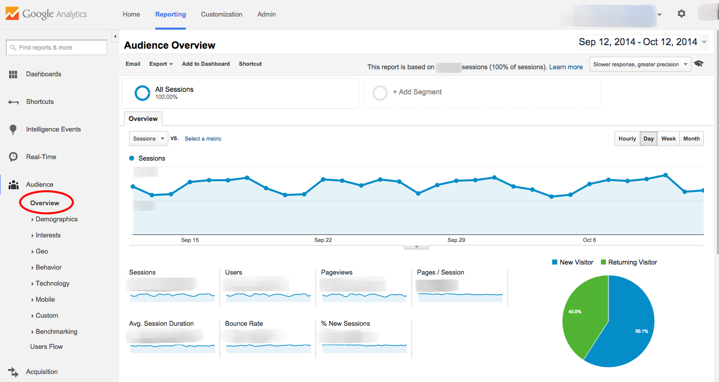 Google Analytics: ¿cómo utilizar esta herramienta para conocer a tu público y aumentar tus ventas?