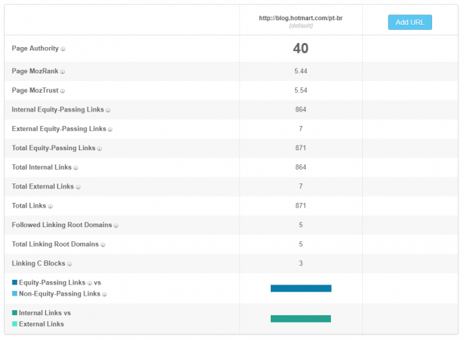 9-MOZ-rank-trust-670x491.png