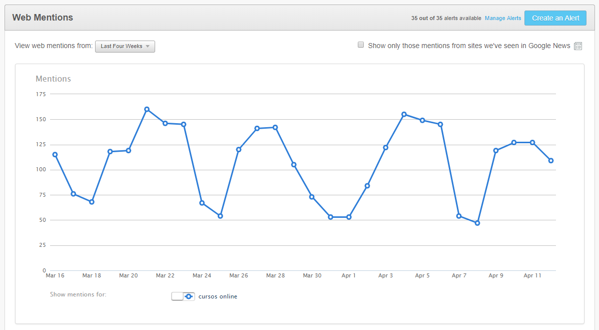 print do MOZ Open Site Explorer