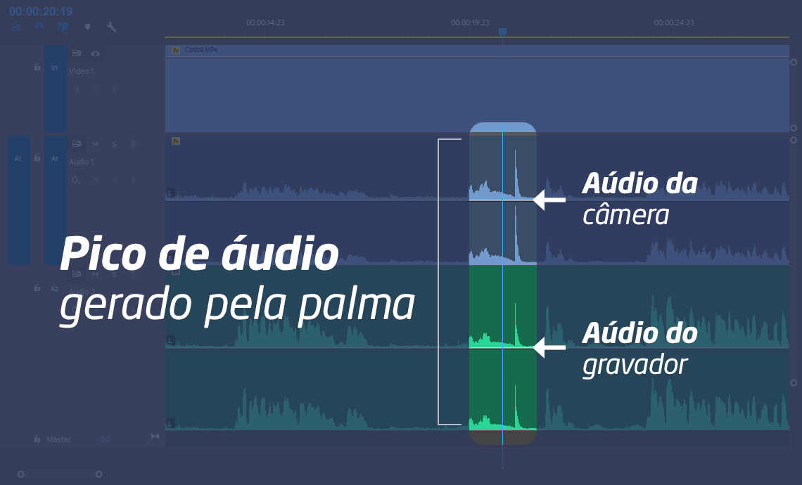 produção de vídeos - imagem do alinhamento das ondas sonoras no programa de edição