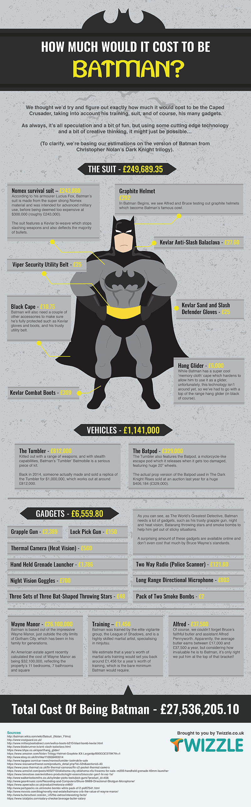 Diseño de infografía - Ejemplo de infografía temática de Batman