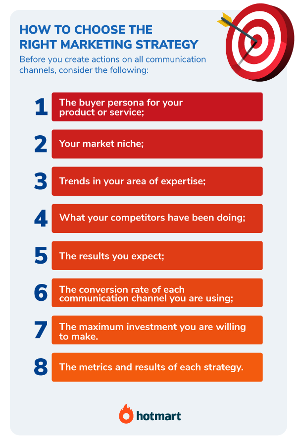marketing strategy - infographic - How to choose the right marketing strategy