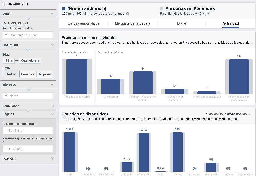 Audience Insights de Facebook - gráficos