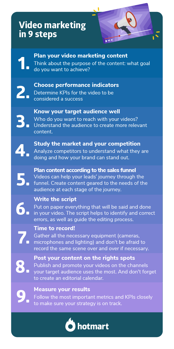 Video marketing in 9 steps - an infographic showing how to create a video marketing