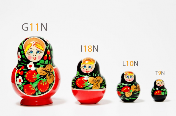 Localização: imagem de bonecas russas decorativas