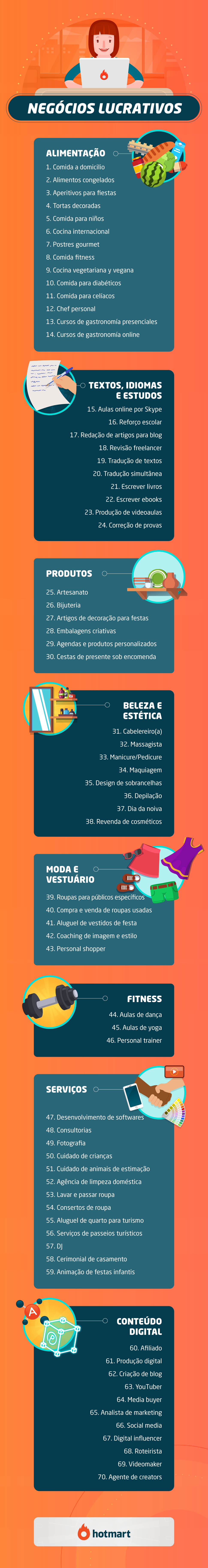 Negócios lucrativos: 11 ideias para ganhar dinheiro em 2022 - Shopify Brasil