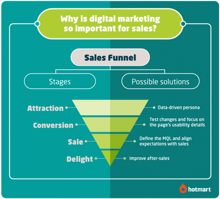 Today’s Biggest Marketing Challenges and How to Overcome Them
