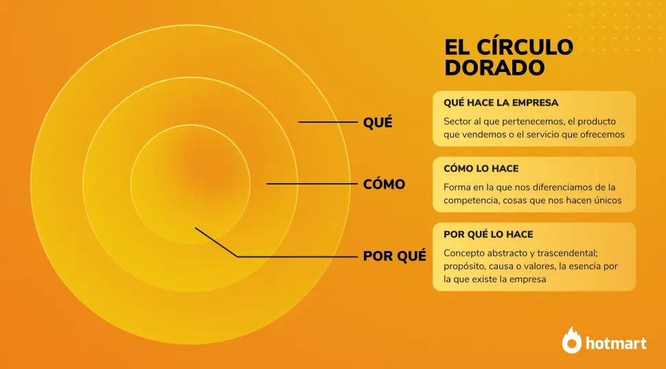 Imagen del círculo dorado: ejemplos de cómo funciona.