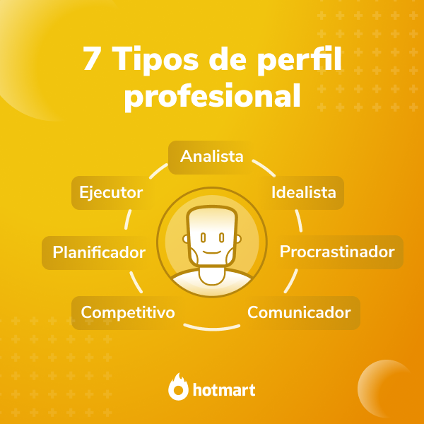Imagen de los 7 tipos de perfil profesional que existen.
