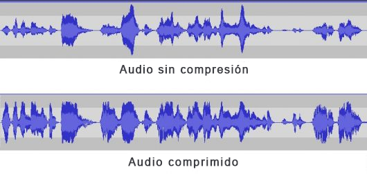 Editar audio. Ten en cuenta que la forma de onda, que representa la amplitud (volumen), es mucho más homogénea en el audio comprimido. En el ejemplo, se ganó compensación después de la compresión.