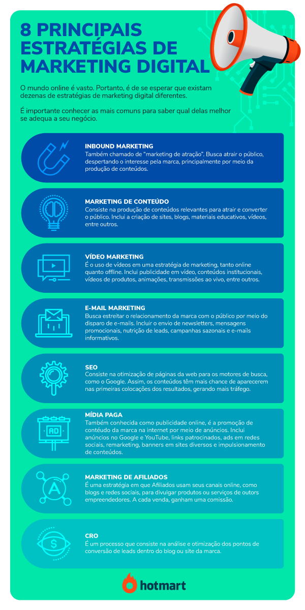 Marketing Digital: Aprenda o que é, como fazer e estratégias