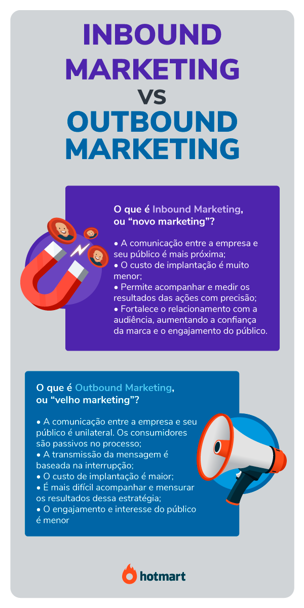 inbound marketing - infográfico com as diferenças entre as estratégias de inbound marketing e outbound marketing