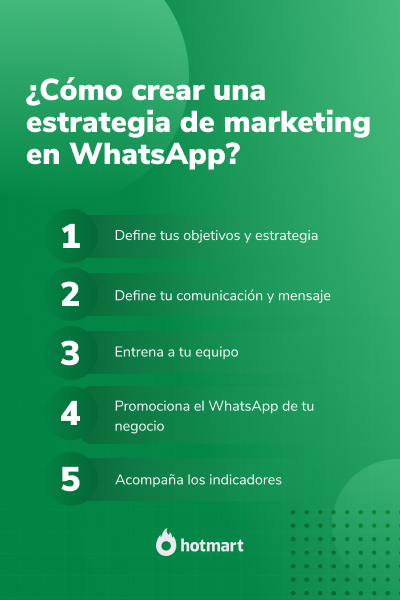 Imagen de la lista de pasos para crear una estrategia de marketing con whatsapp.