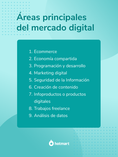 Imagen de la lista de las principales áreas del mercado digital según Hotmart.