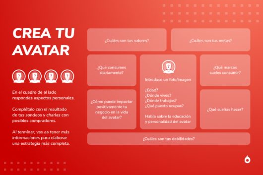 Infografía sobre cómo crear un avatar de cliente mediante preguntas sobre valores, metas, hábitos, edad, ubicación, profesión, intereses, sueños y debilidades para desarrollar una estrategia de marketing más completa.