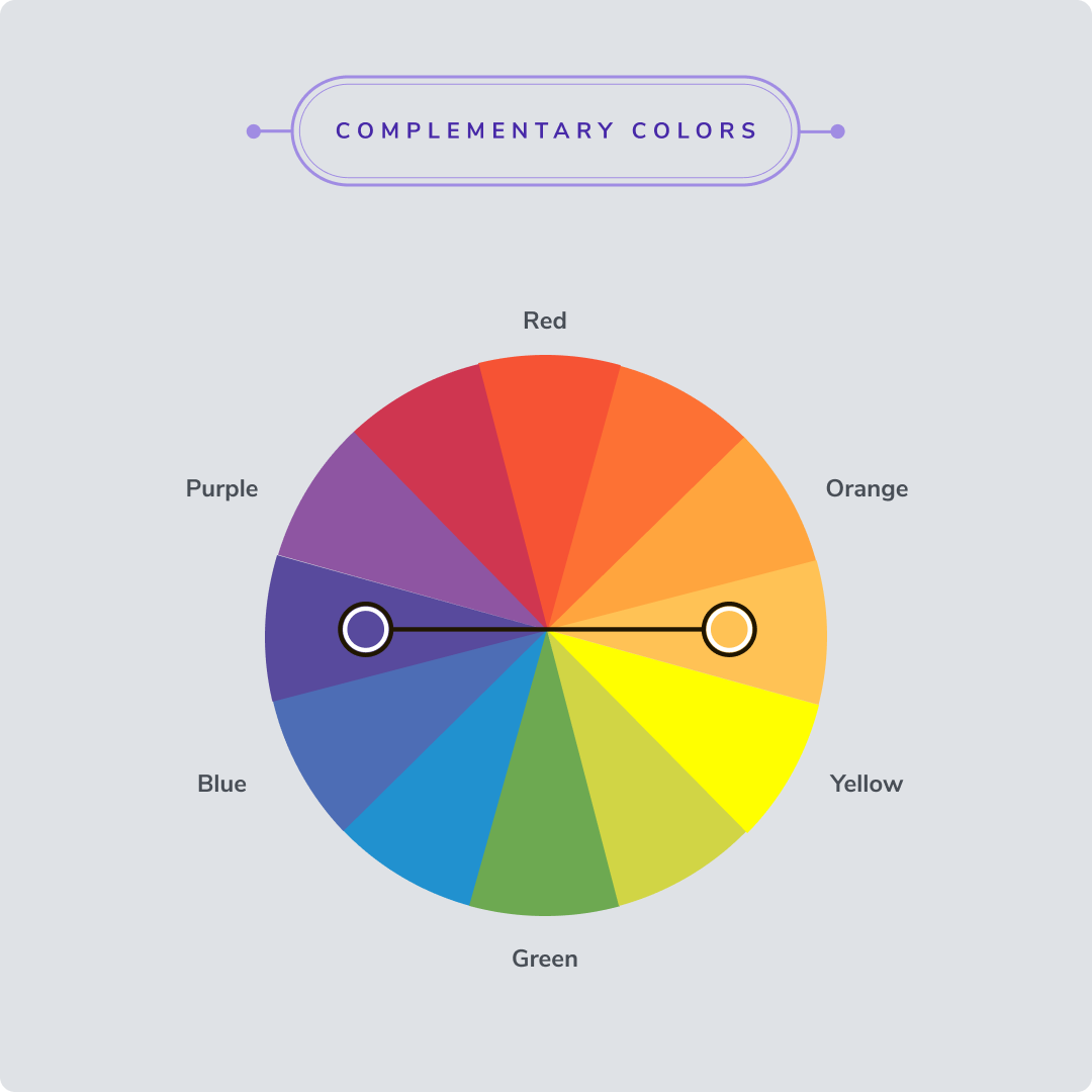 How to create custom checkout pages for your digital business