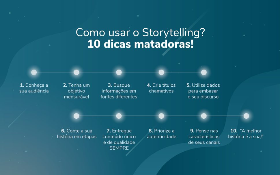 infográfico com 10 dias de como usar storytelling