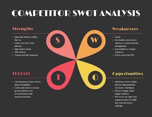 exemplo de um infográfico em diagrama com análise de concorrência baseada no modelo SWOT