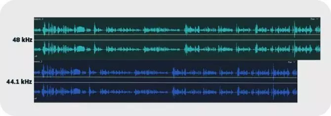 Imagen que muestra la diferencia entre el sonido de 48kHz y el de 44;1 kHz