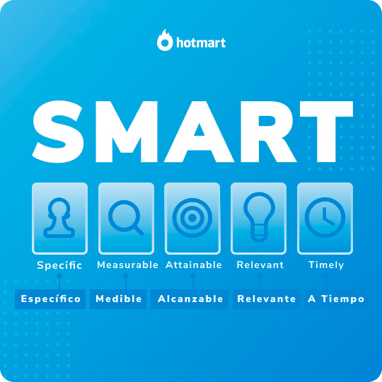 Imagen de los objetivos smart representadas con gráficos y su respectiva traducción al español.