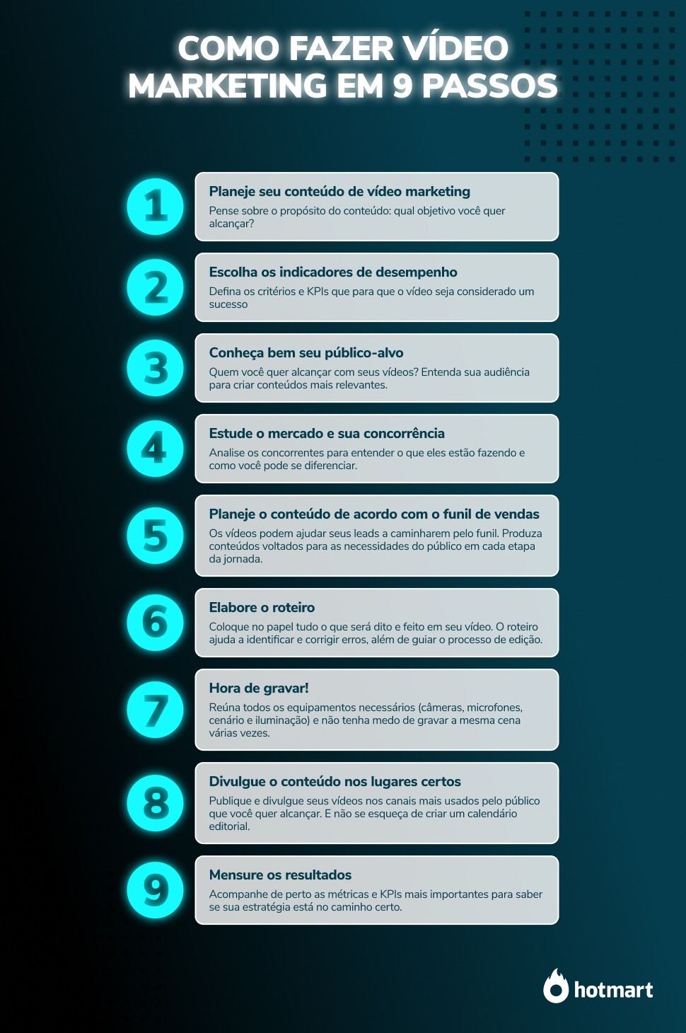 Infográfico com 9 passos para fazer uma estratégia de vídeo marketing