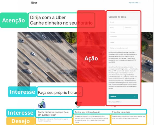 Método AIDA - Agora seu Conteúdo de Marketing vai Converter