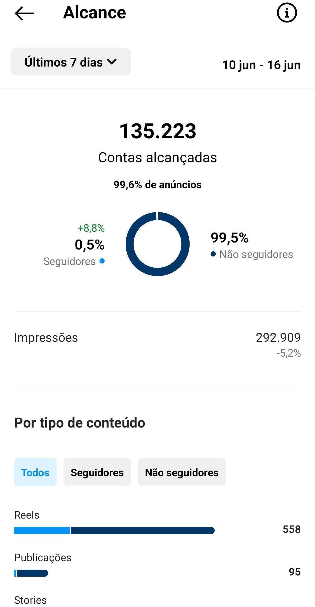 contas-alcancadas-insights