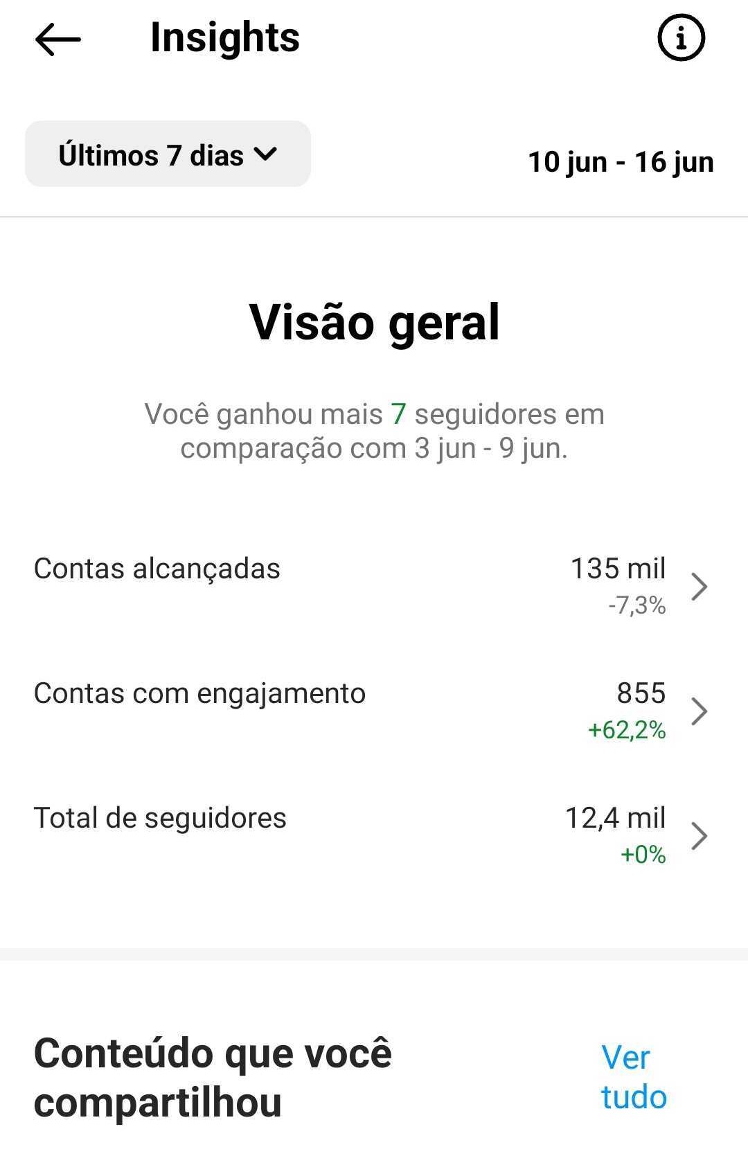 insights-visao-geral