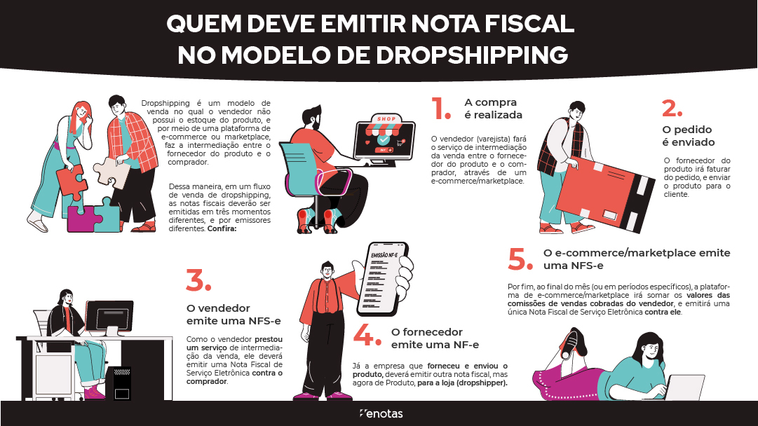 quem-deve-emitir-nota-fiscal-de-dropshipping quem-deve-emitir-nota-fiscal-de-dropshipping