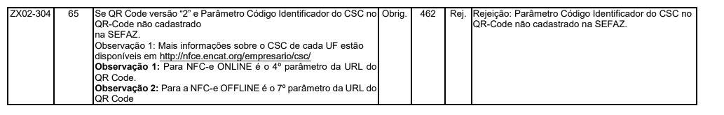rejeicao-462