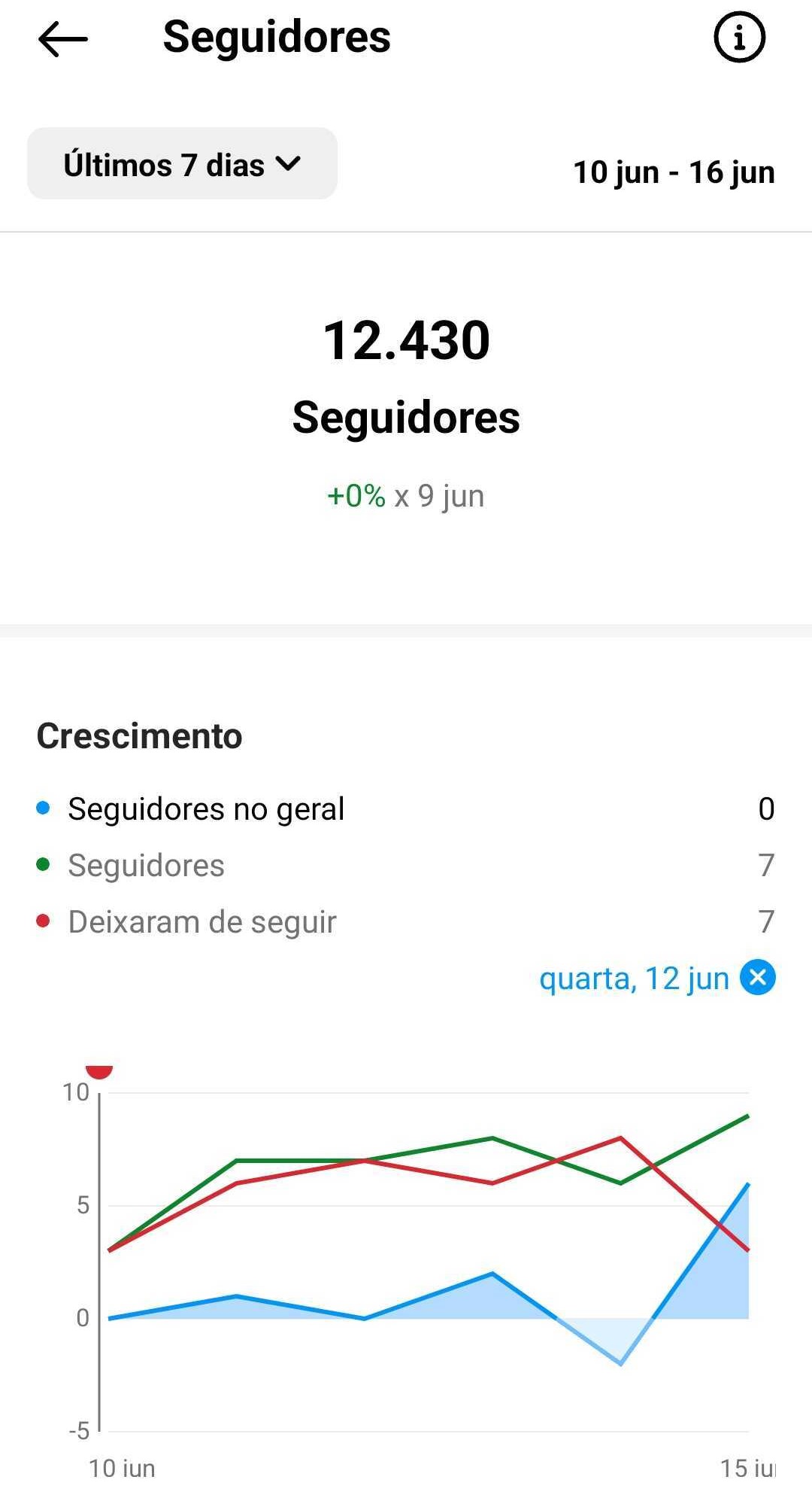 seguidores-insights