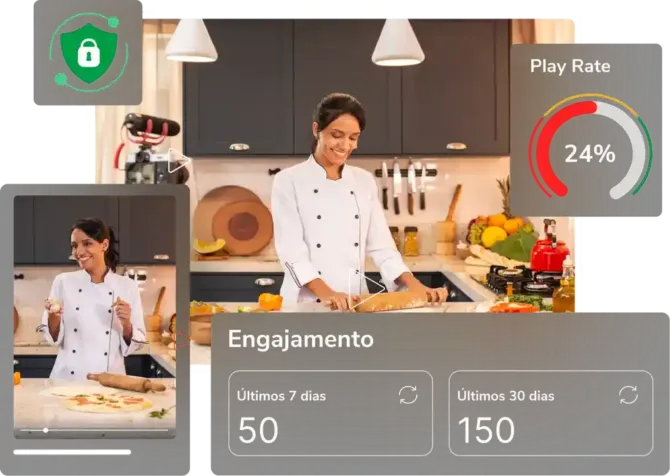 Vídeo-aula de curso online sobre culinária com ícone de segurança antipirataria, métricas de play rate e engajamento — exemplo de plataforma de curso online com player protegido.