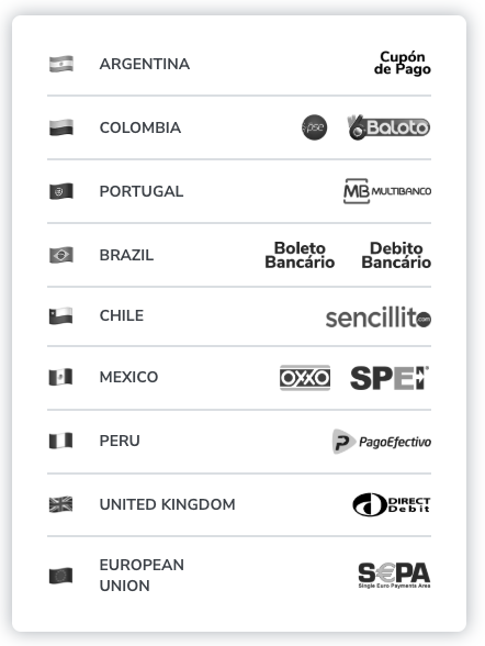 Local Payment Methods