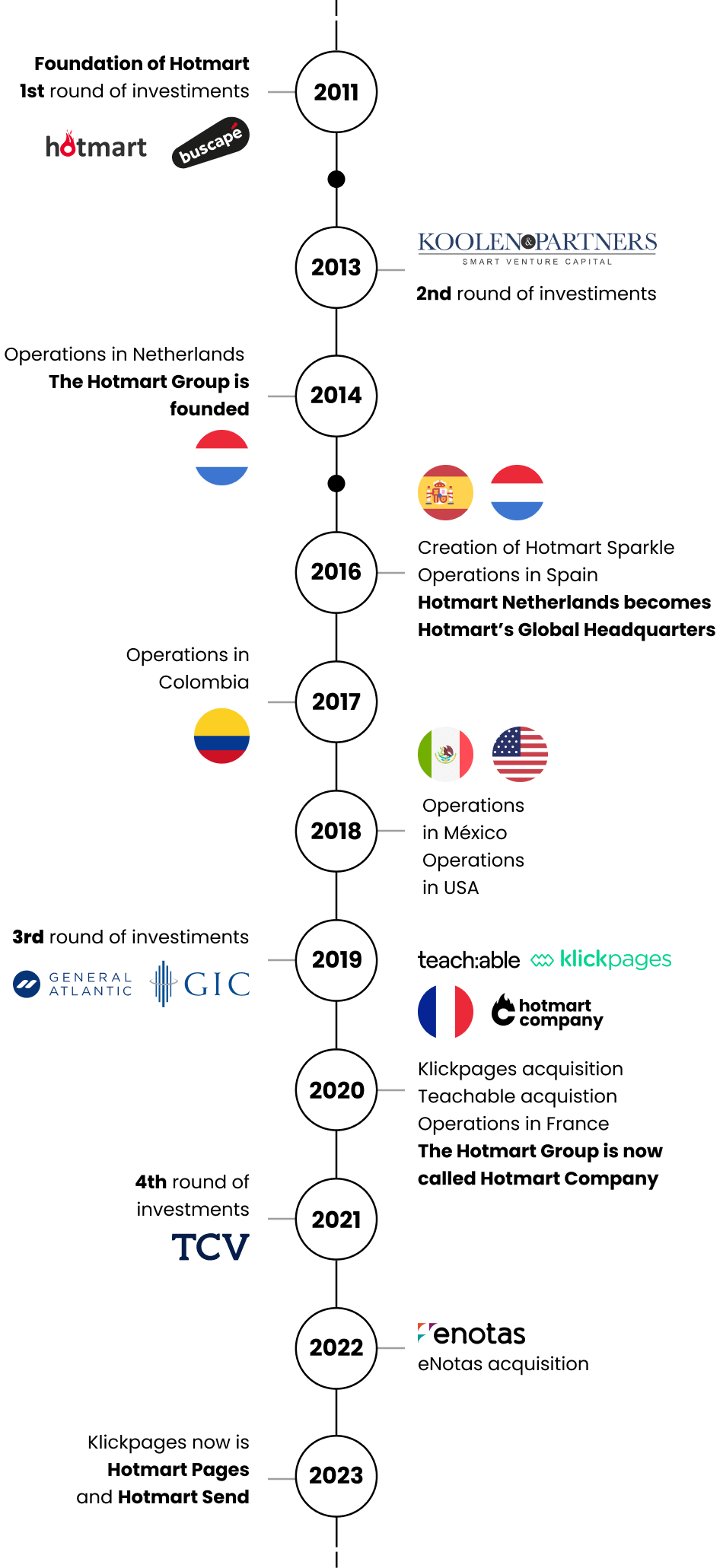 Лото Март кз